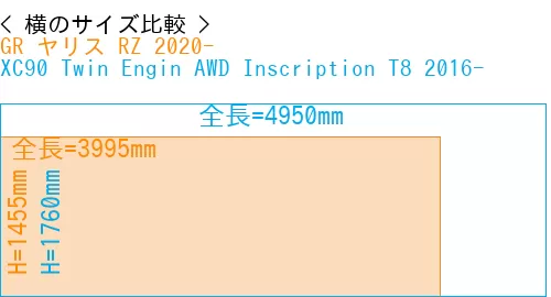 #GR ヤリス RZ 2020- + XC90 Twin Engin AWD Inscription T8 2016-